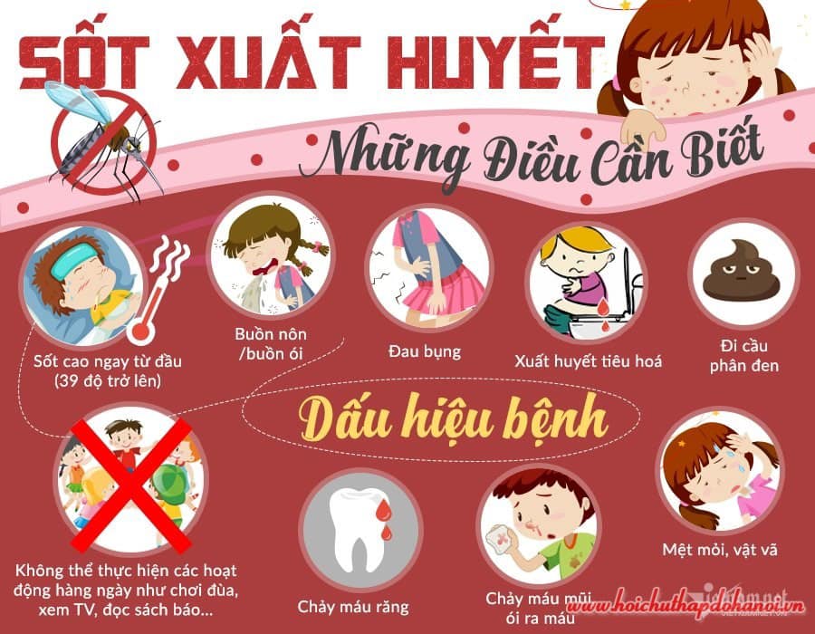 NỘI DUNG TUYÊN TRUYỀN PHÒNG CHỐNG SỐT XUẤT HUYẾT